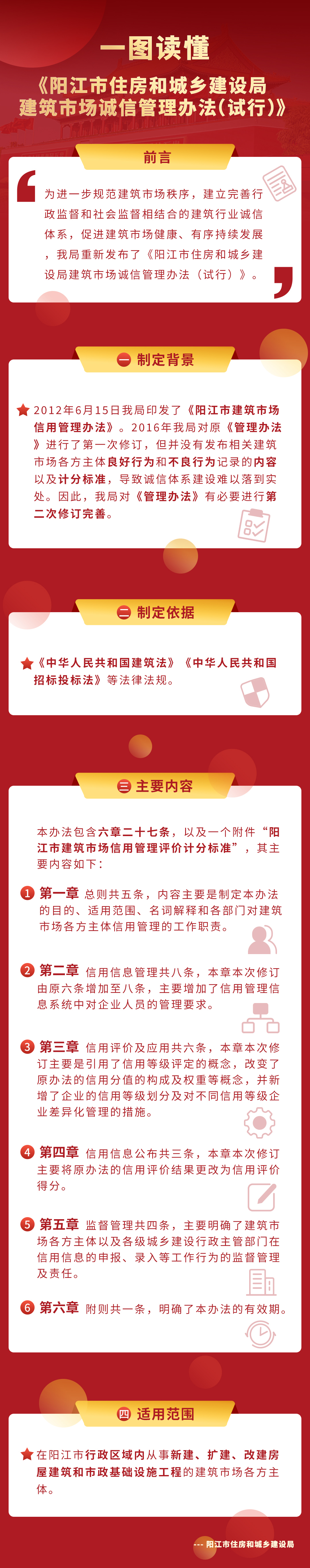 一圖讀懂《陽江市住房和城鄉(xiāng)建設(shè)局建筑市場(chǎng)誠信管理辦法（試行）》.jpg
