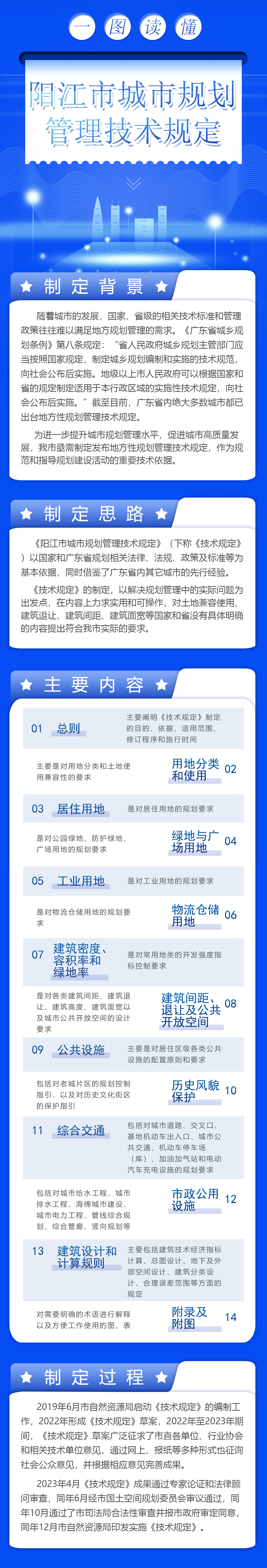 一圖讀懂《陽江市城市規(guī)劃管理技術規(guī)定》.jpg