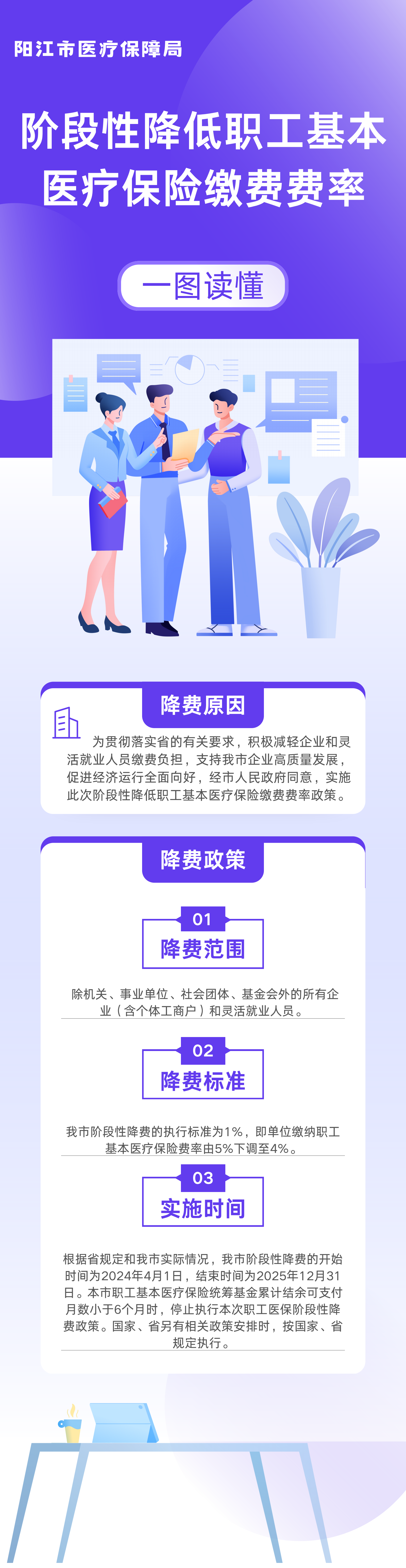 一圖讀懂——職工醫(yī)保階段性降費.png