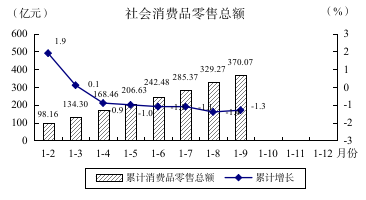 2024年1-9月圖解數(shù)據(jù)343.png