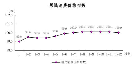 2024年1-12月圖解數據（用于掛網）518.png