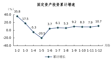 2024年1-12月圖解數據（用于掛網）388.png