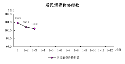 2025年一季度圖解數據（用于掛網）532.png
