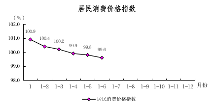 2025年上半年圖解數(shù)據(jù)（用于掛網(wǎng)）468.png
