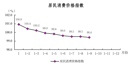 2025年前三季度圖解數據（用于掛網）475.png